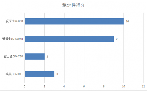 针式打印机哪种好