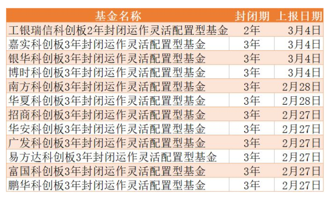 科创板基金有哪些？一文了解科创板基金