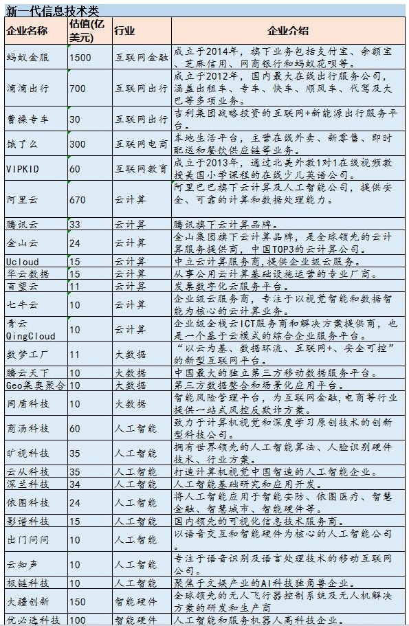 科创板首批上市企业有哪些？最有可能登陆科创板的企业