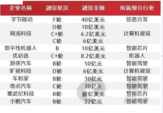 第一批科创板上市名单 科创板首批100家挂牌企业名单汇总