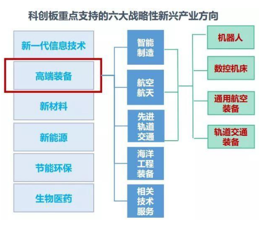 科创板首批上市企业