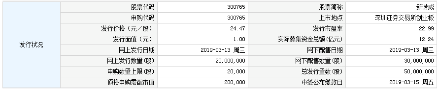 新股申购一览表