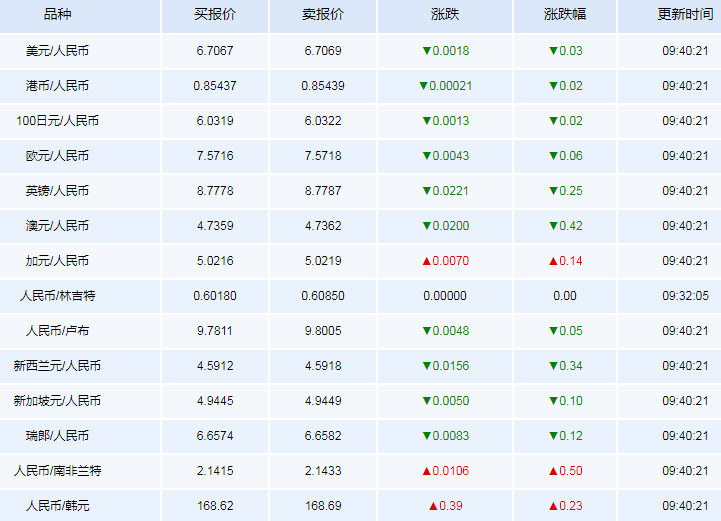 3月13日人民币外汇实时牌价 人民币外汇实时汇率查询