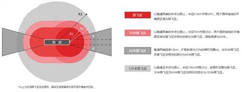 大疆发布禁飞策略