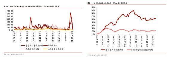 雄安新区概念股有哪些