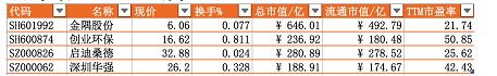 雄安新区概念股有哪些