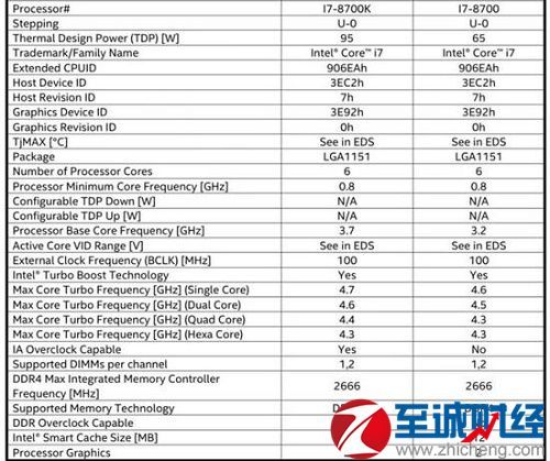 八代酷睿发布时间