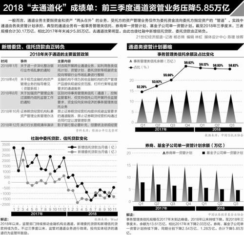 信托业发展前景