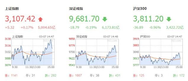 李大霄股市最新观点 蓝筹股估值合理 勿追高购入五类股