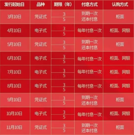 国债3月发行时间是哪天?国债购买时间2019