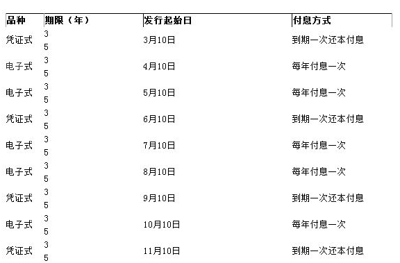 今年3月什么时候发行国债?国债2019年发行时间