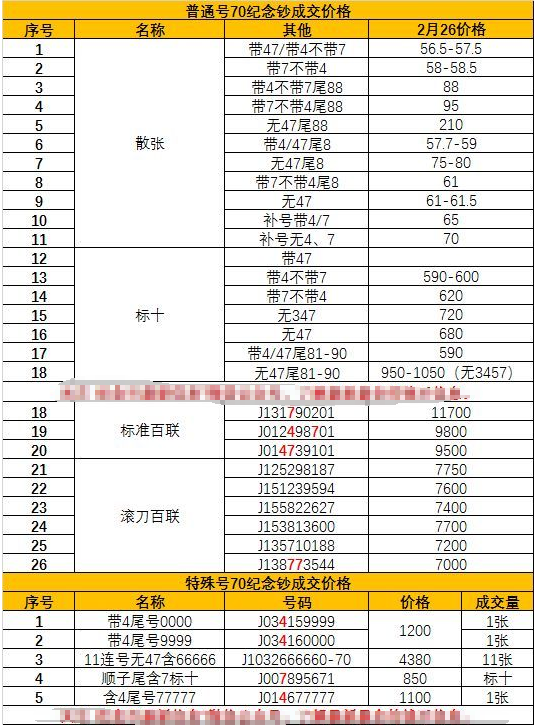 70周年纪念钞收藏价值如何?70纪念钞最新价格表