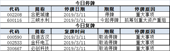 今日股市行情预测