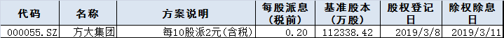 今日股市行情预测