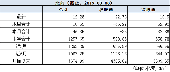 今日股市行情预测