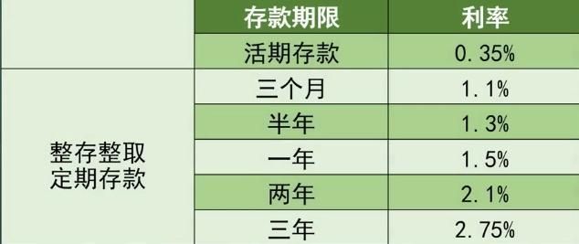 2019哪个银行存款利息高 各大银行最新存款利率表