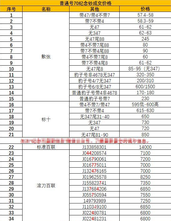 人民币发行70周年纪念钞价格 最新70周年50纪念钞价格表