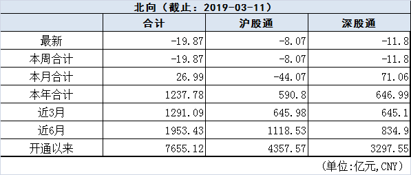 今日股市行情预测