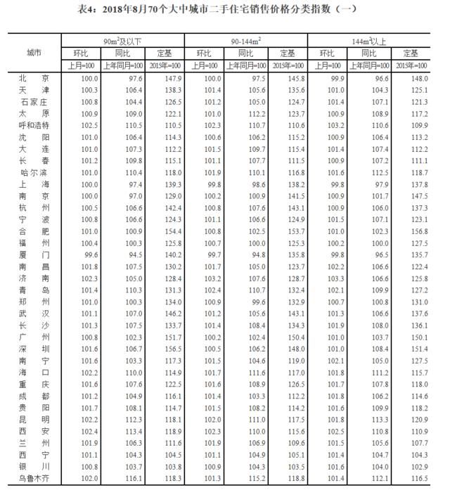 67城房价上涨