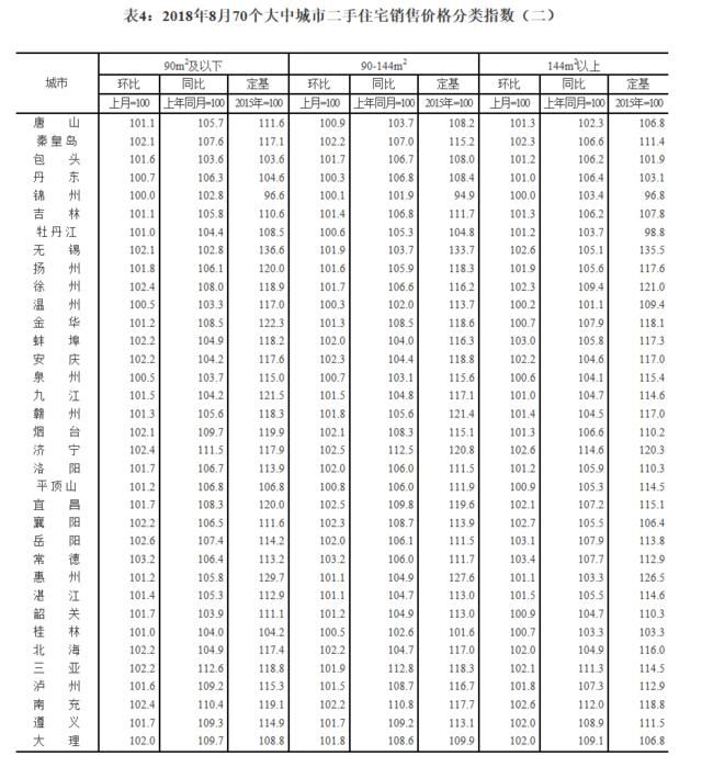 67城房价上涨