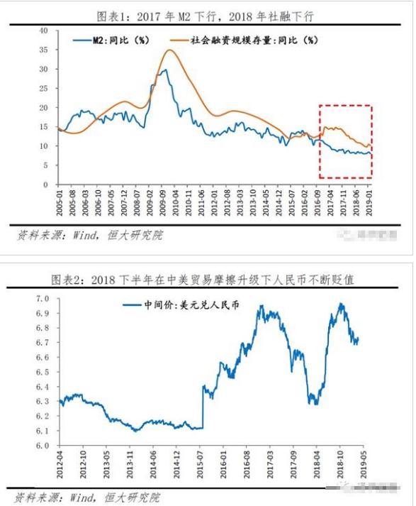 任泽平最新观点2019