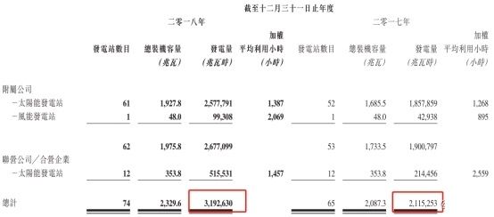 2019光伏政策最新消息 光伏新政策有望近期出台