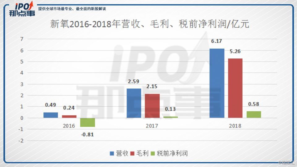 新氧上市最新消息