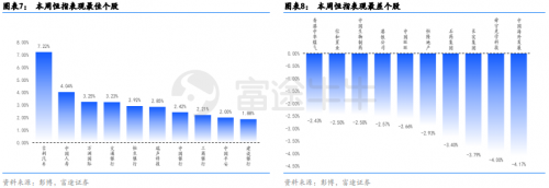 恒指行情