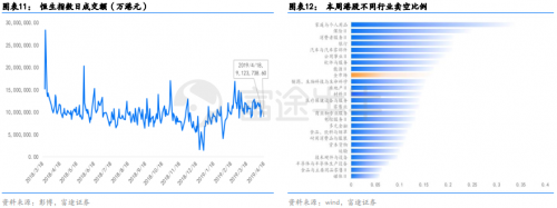 恒指行情