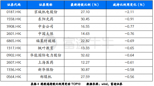 恒指行情