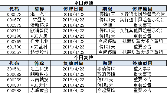 今日股市行情预测