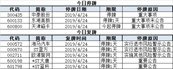 今日股市行情预测