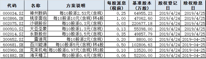 今日股市行情预测