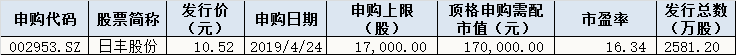 今日股市行情预测