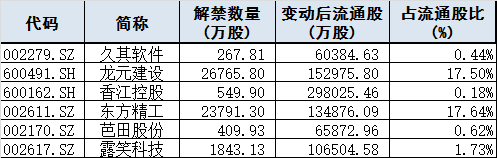 今日股市行情预测