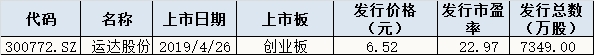 今日股市行情预测