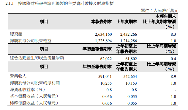 中石油一季度利润多少 中国石油发布2019一季度业绩报告