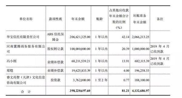 华谊兄弟2018年亏损近11亿