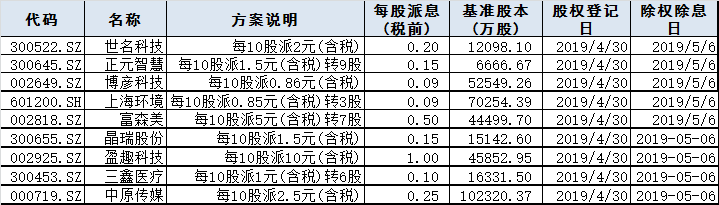 今日股市行情预测