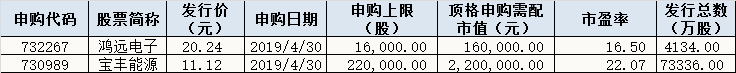 今日股市行情预测