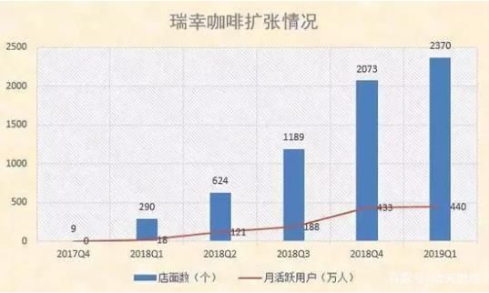 瑞幸咖啡最新动态