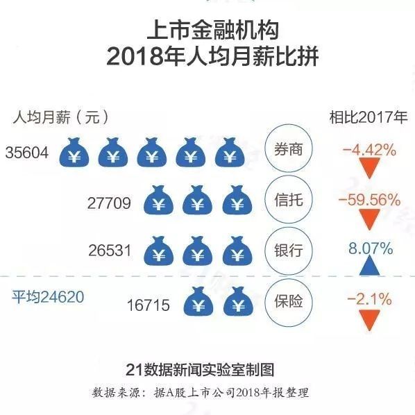 外资的“超国民待遇”不存在 国内金融业已高度开放