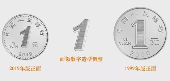 2019年版第五套人民币什么时候发行